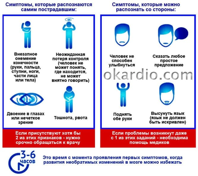 Каковы прогнозы для жизни и выздоровления?